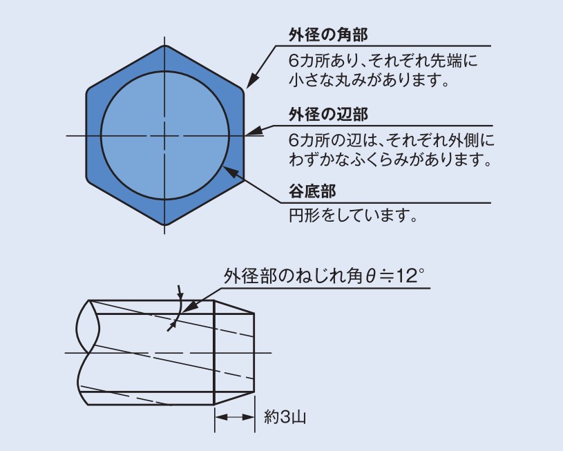 FT screw